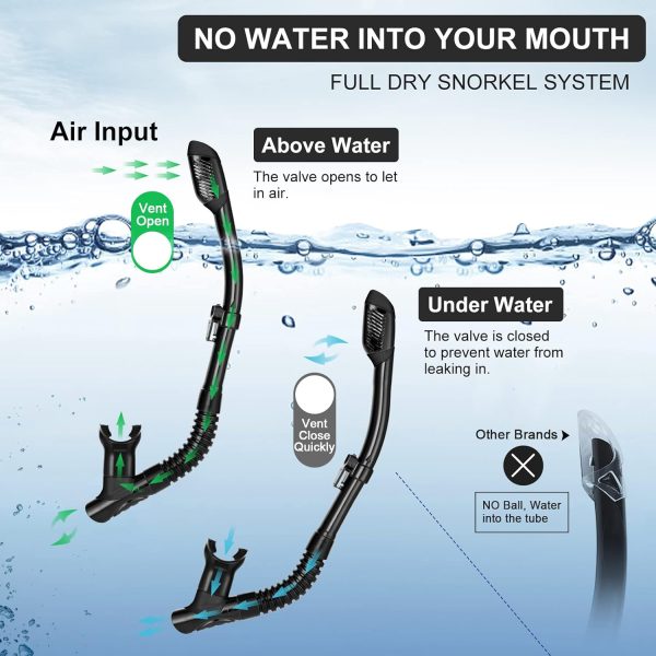 Odoland 4-in-1 Snorkeling Set: Panoramic Mask & Trek Fins Odoland 4-in-1 Snorkeling Set: Panoramic Mask & Trek Fins