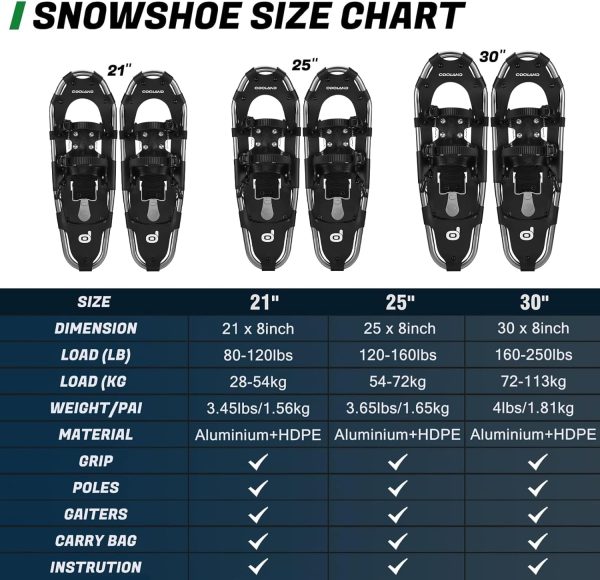 Odoland 4-in-1 Snowshoes Set